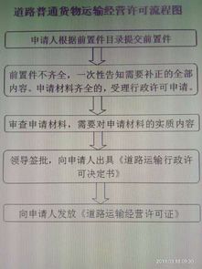 道路普通貨物運(yùn)輸經(jīng)營許可流程圖（含集裝箱道路運(yùn)輸）